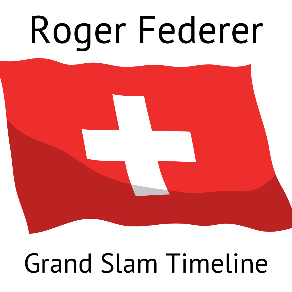 Roger Federer Grand Slam Finals  - Infographic Timeline